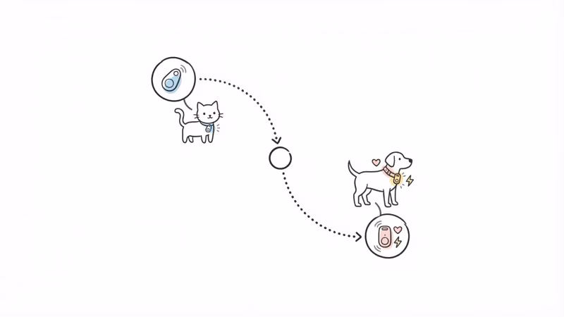 Upgrade paths from discontinued Whistle tracker to Jiobit Gen 3 and Tractive DOG 6 replacements